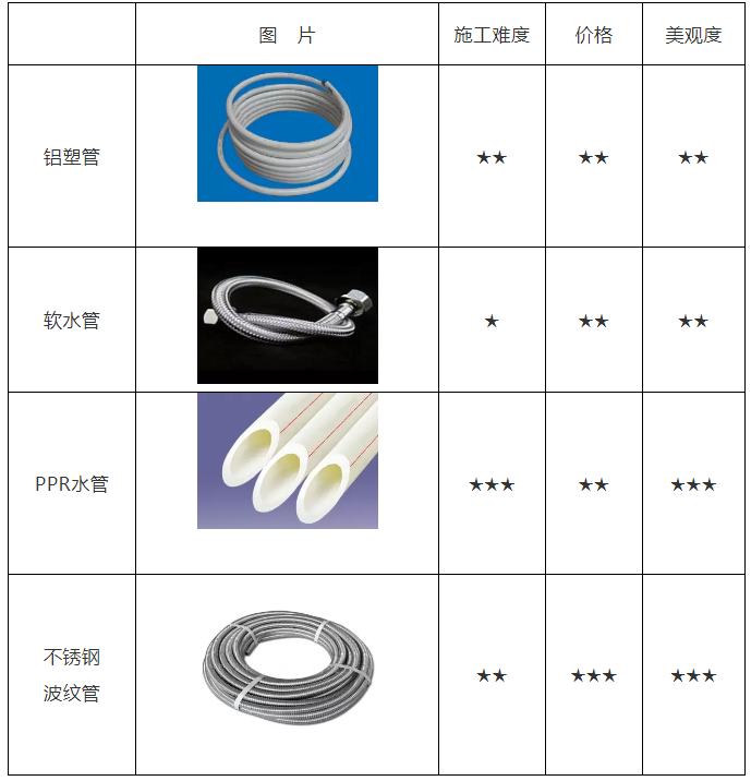 空氣能熱水器安裝、維修知識(shí)講談