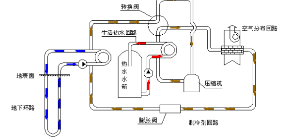 空氣源熱泵的優(yōu)勢和原理是什么？為什么選擇空氣源熱泵？