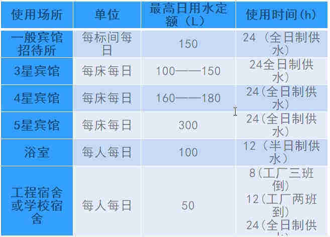 空氣源熱泵熱水工程機組的設計、安裝、計算詳解